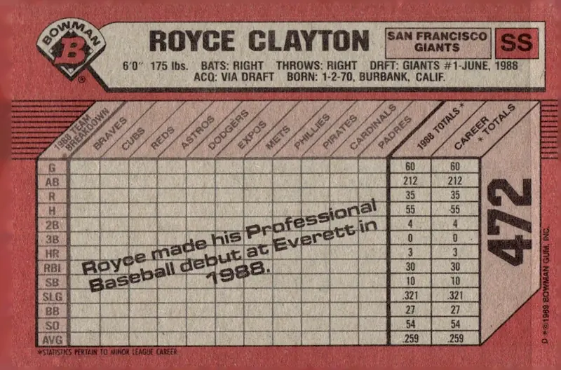 1989 Bowman #472 Royce Clayton (back)
