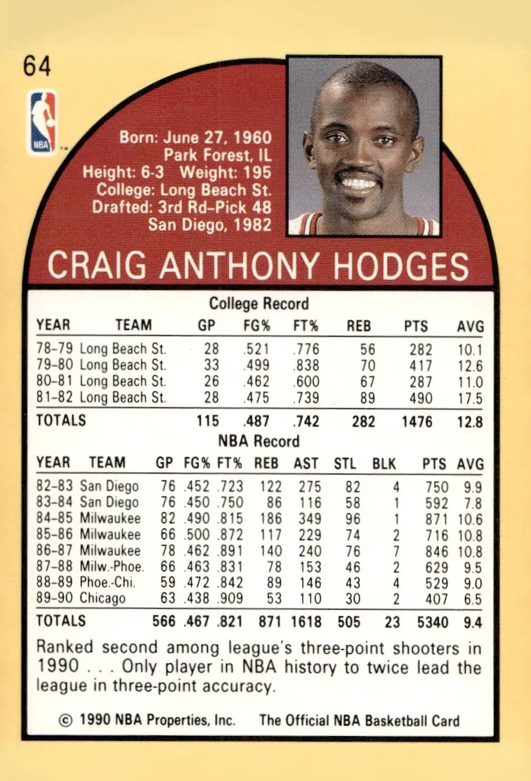1990-91 NBA Hoops #64 Craig Hodges (back)