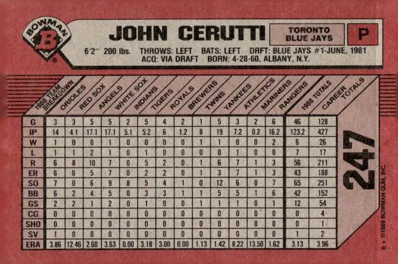 1989 Bowman #247 John Cerutti (back)
