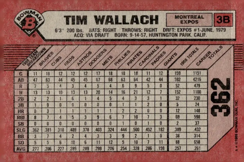 1989 Bowman #362 Tim Wallach (back)