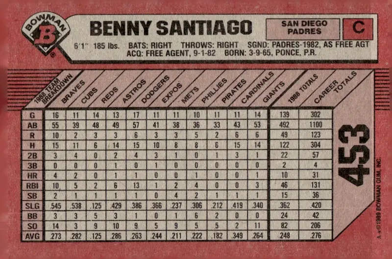 1989 Bowman #453 Benito "Benny" Santiago (back)