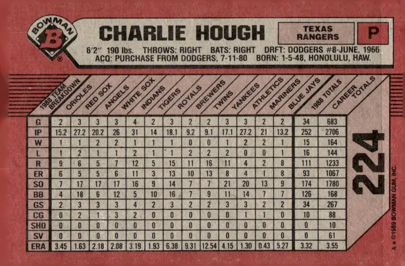 1989 Bowman #224 Charlie Hough (back)
