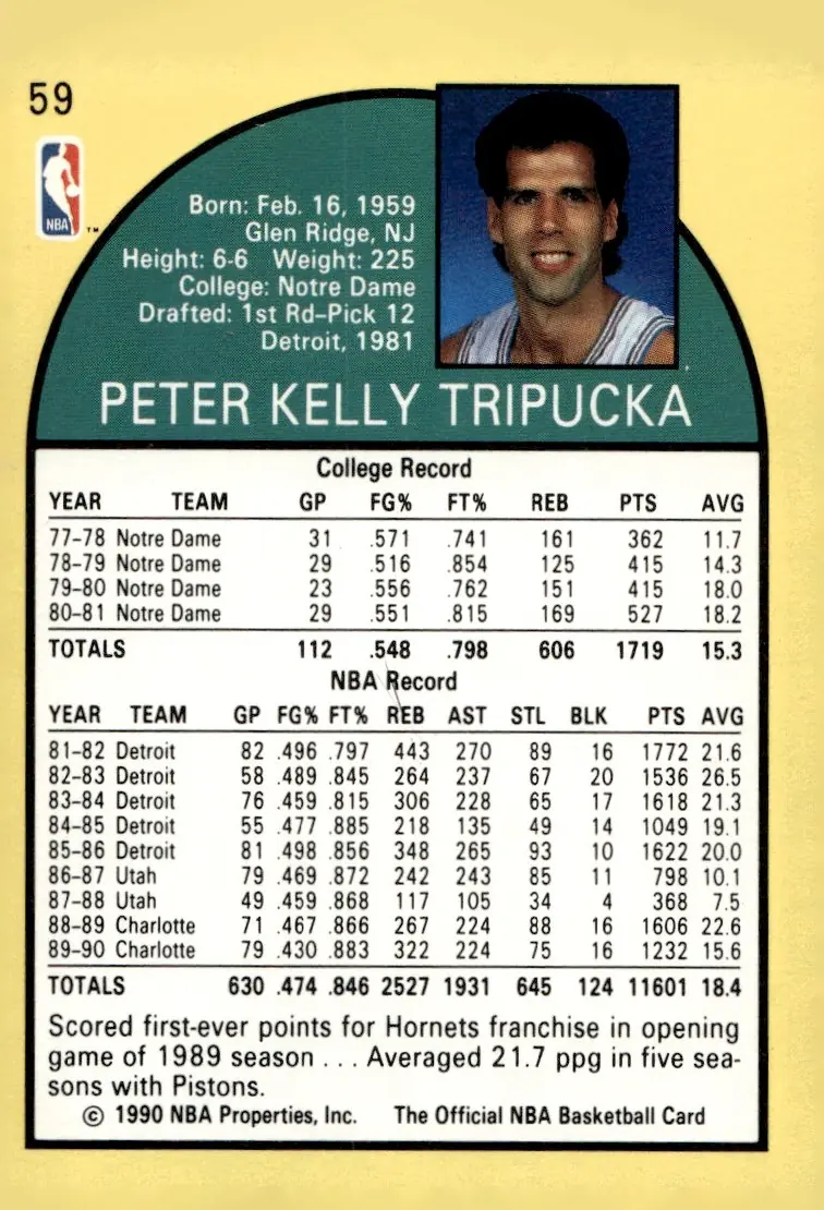 1990-91 NBA Hoops #59 Kelly Tripucka (back)