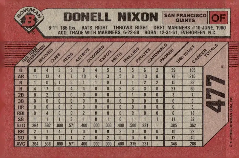 1989 Bowman #477 Donell Nixon (back)