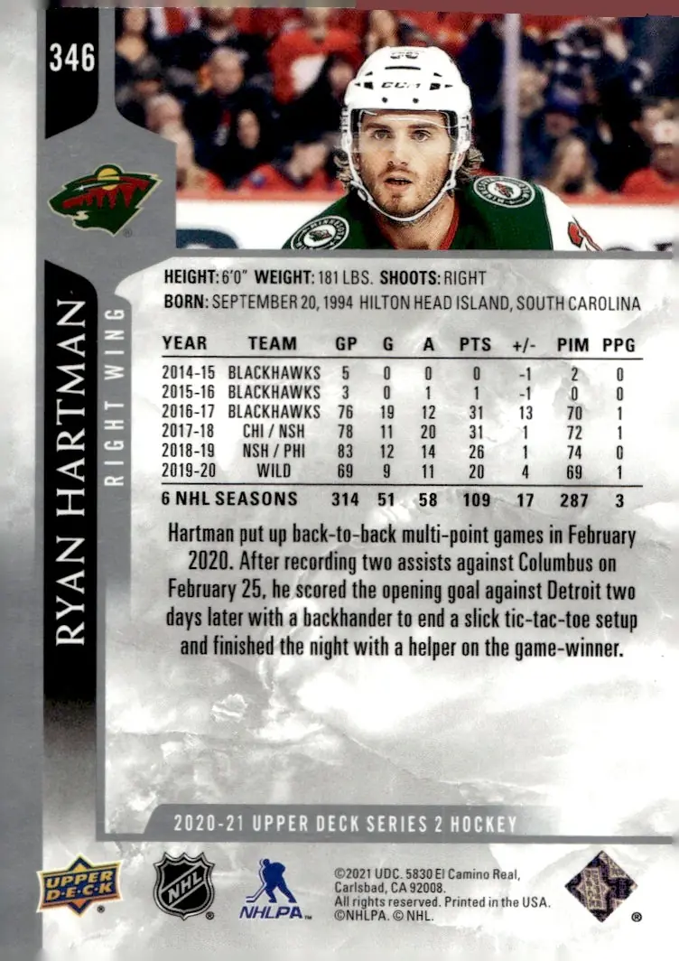 2020-21 Upper Deck Series 2 #346 Ryan Hartman (back)