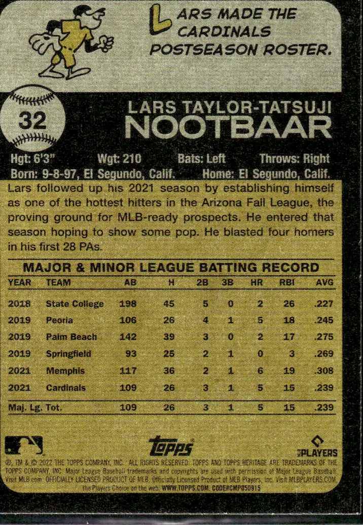 2022 Topps Heritage #32 Lars Nootbaar (back)