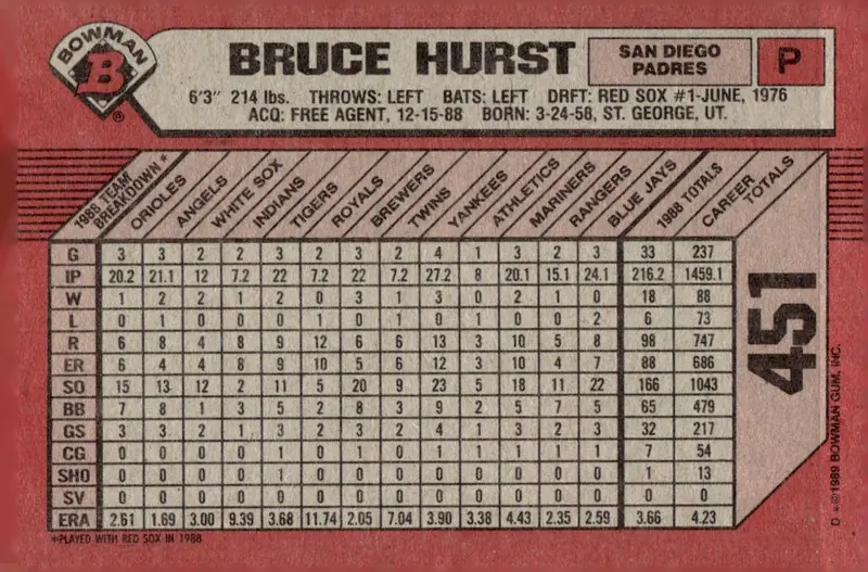 1989 Bowman #451 Bruce Hurst (back)