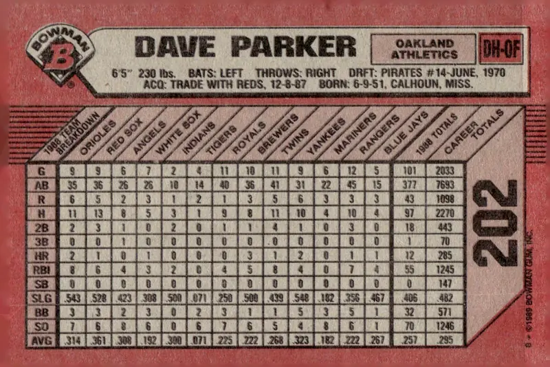 1989 Bowman #202 Dave Parker (back)