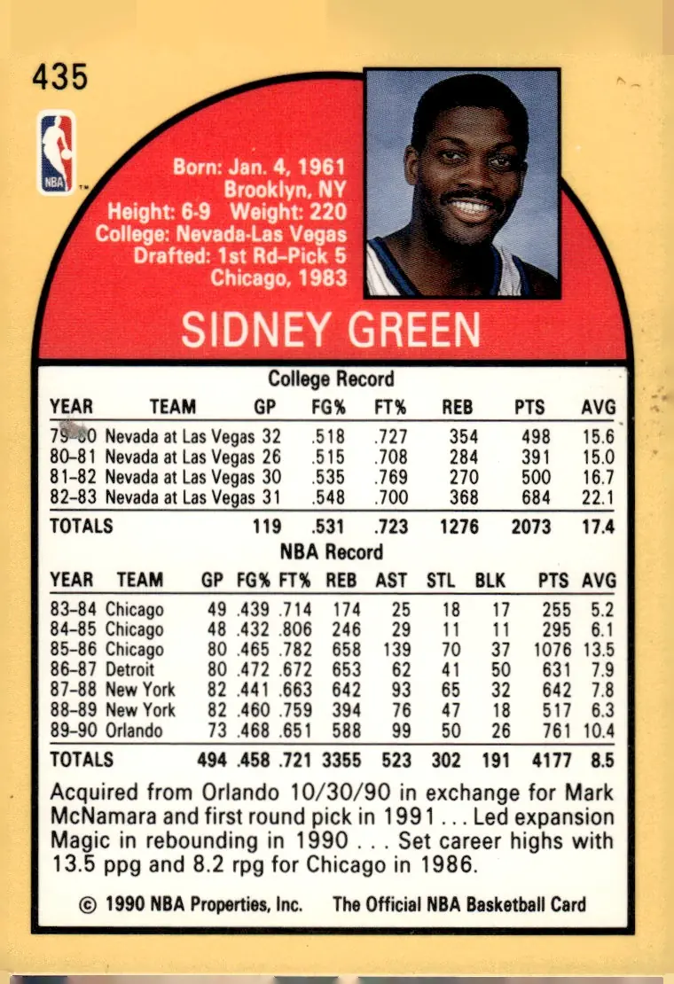 1990-91 NBA Hoops #435 Sidney Green (back)