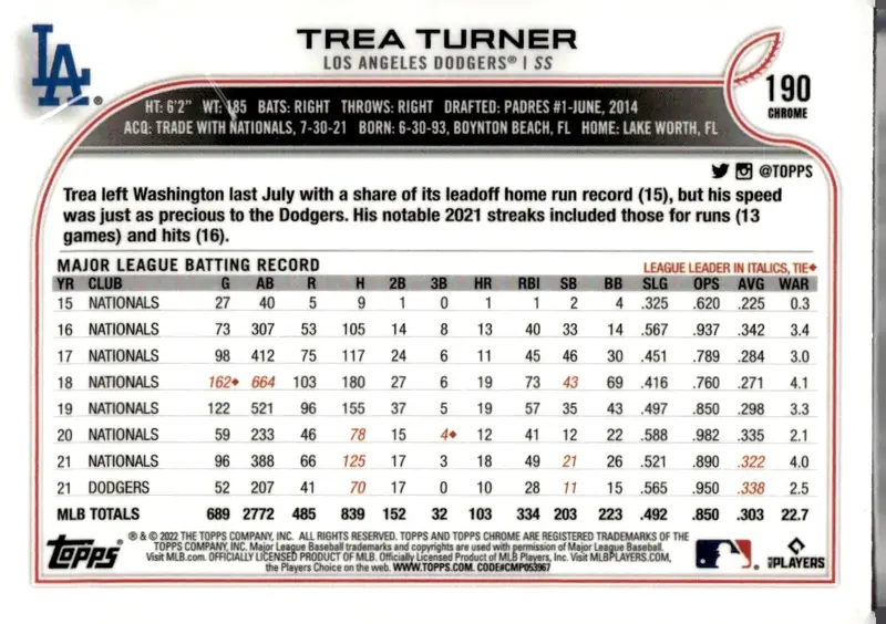 2022 Topps Chrome #190 Trea Turner – X-Fractor (back)