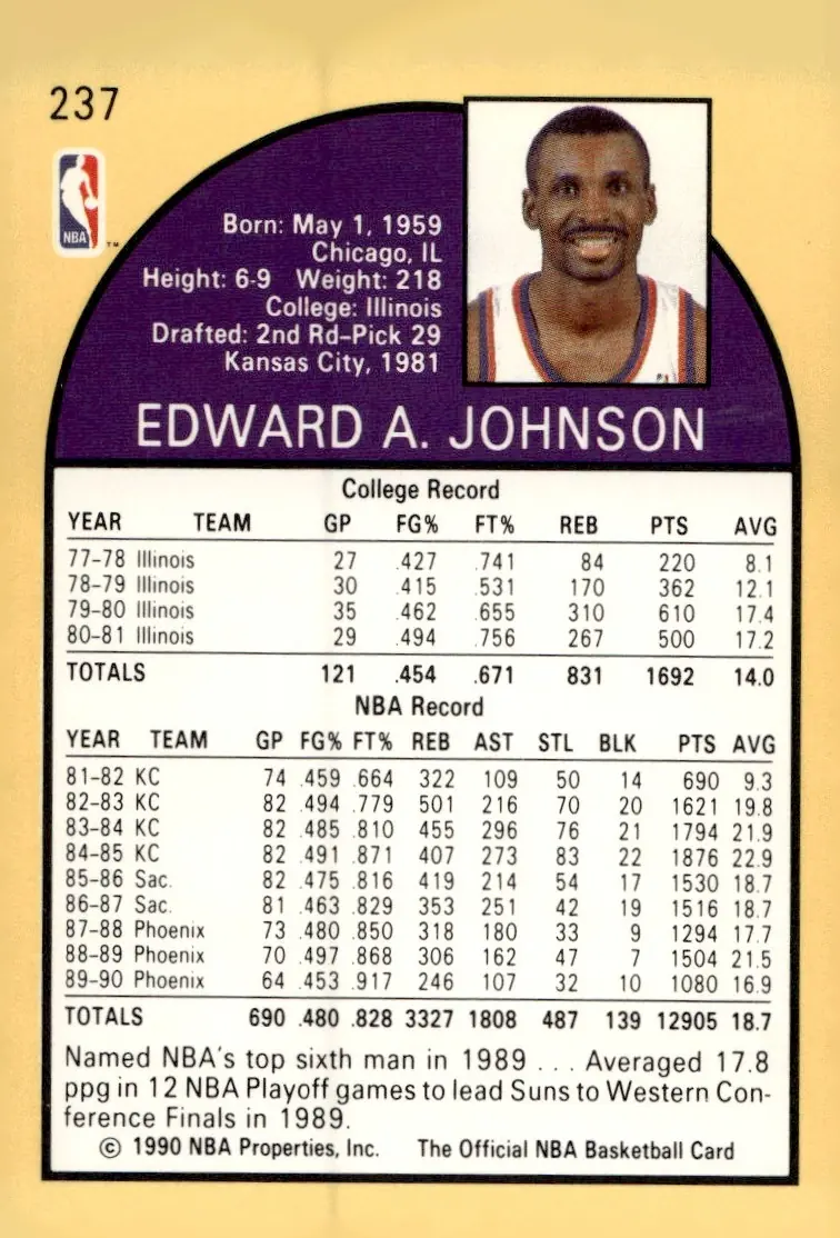 1990-91 NBA Hoops #237 Eddie Johnson (back)