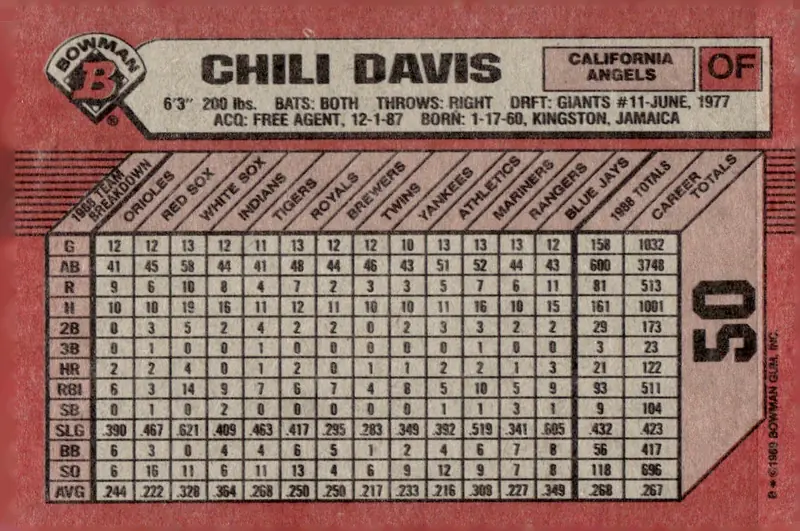 1989 Bowman #50 Chili Davis (back)