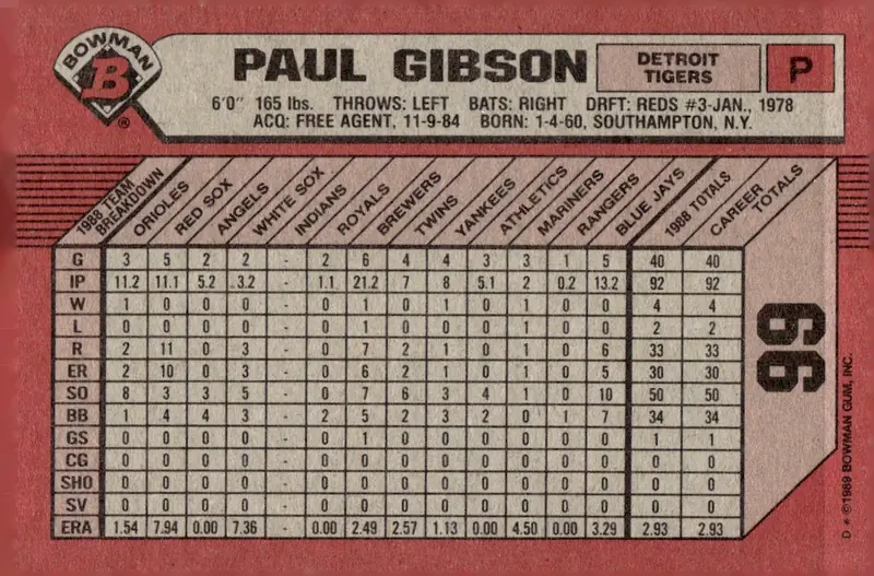 1989 Bowman #99 Paul Gibson (back)