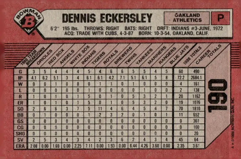 1989 Bowman #190 Dennis Eckersley (back)