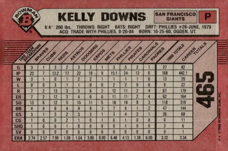 1989 Bowman #465 Kelly Downs (back)