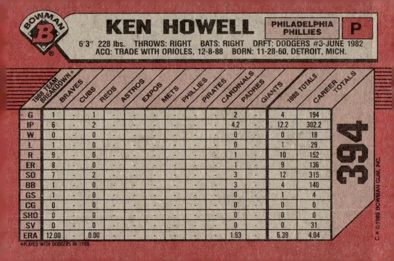 1989 Bowman #394 Ken Howell (back)