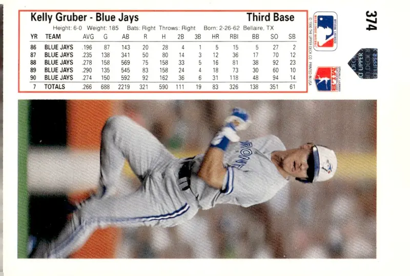 1991 Upper Deck #374 Kelly Gruber (back)