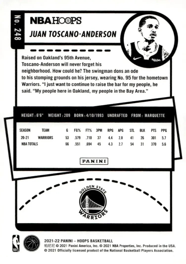 2021-22 NBA Hoops #248 Juan Toscano-Anderson (back)