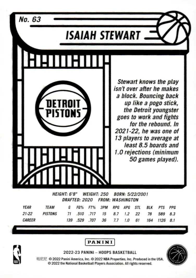 2022-23 NBA Hoops #63 Isaiah Stewart (back)