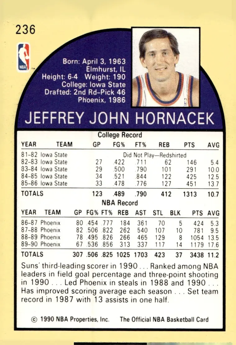 1990-91 NBA Hoops #236 Jeff Hornacek (back)