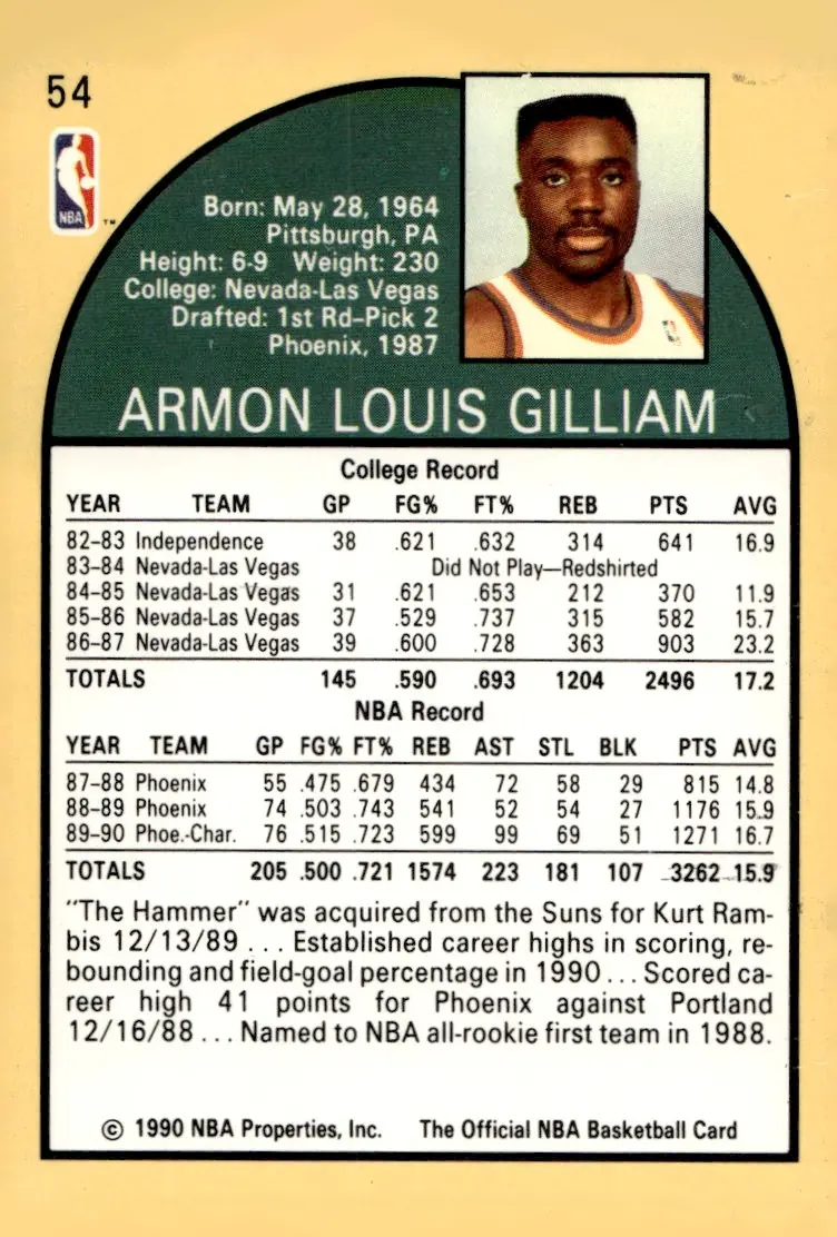 1990-91 NBA Hoops #54 Armon Gilliam (back)