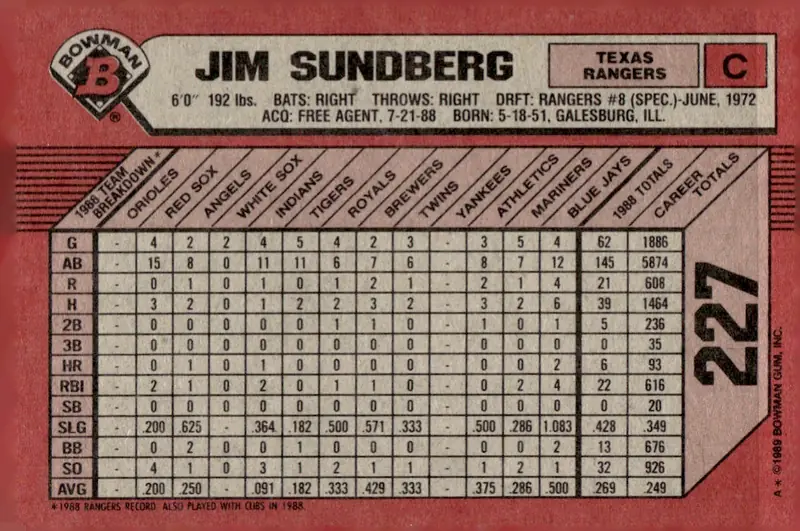 1989 Bowman #227 Jim Sundberg (back)