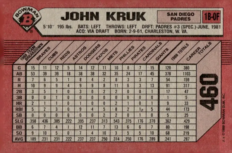1989 Bowman #460 John Kruk (back)