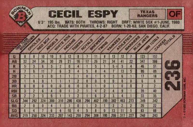 1989 Bowman #236 Cecil Espy (back)