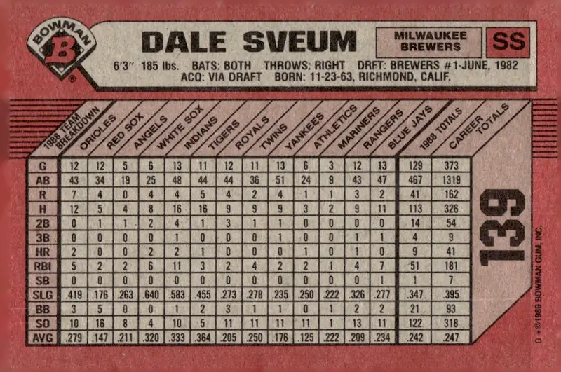 1989 Bowman #139 Dale Sveum (back)