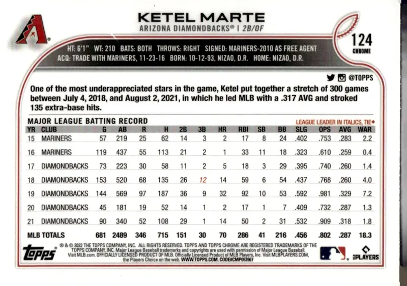 2022 Topps Chrome #124 Ketel Marte – X-Fractor (back)