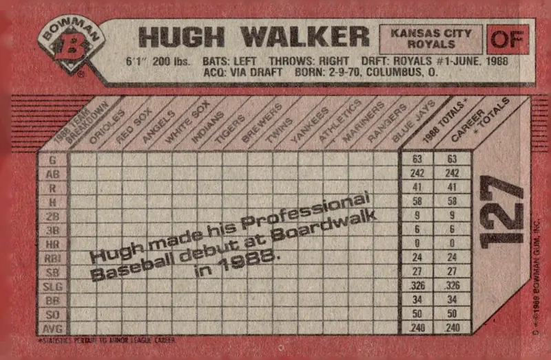 1989 Bowman #127 Hugh Walker (back)