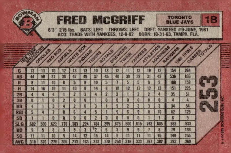 1989 Bowman #253 Fred McGriff (back)