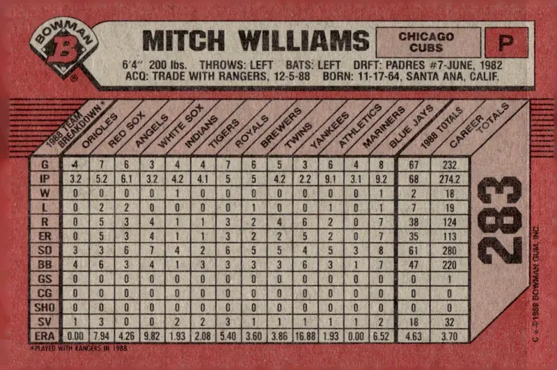1989 Bowman #283 Mitch Williams (back)