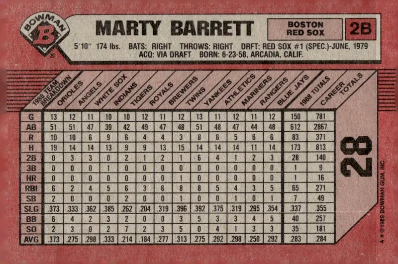 1989 Bowman #28 Marty Barrett (back)