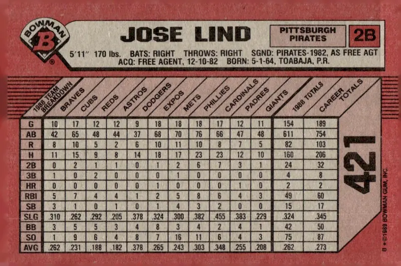 1989 Bowman #421 Jose Lind (back)