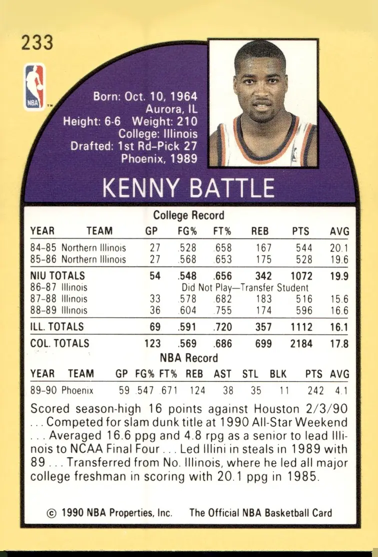 1990-91 NBA Hoops #233 Kenny Battle (back)