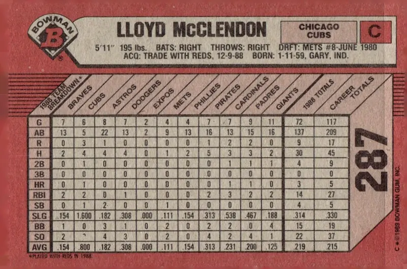 1989 Bowman #287 Lloyd McClendon (back)