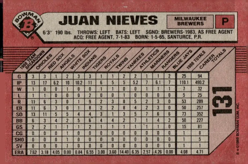 1989 Bowman #131 Juan Nieves (back)