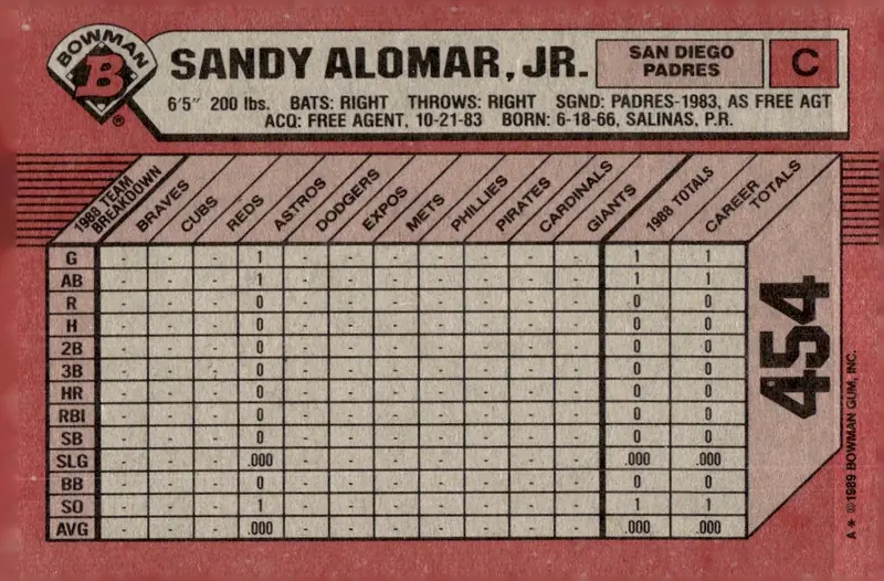 1989 Bowman #454 Sandy Alomar Jr. (back)