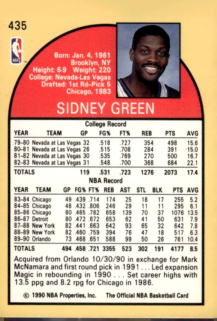 1990-91 NBA Hoops #435 Sidney Green (back)