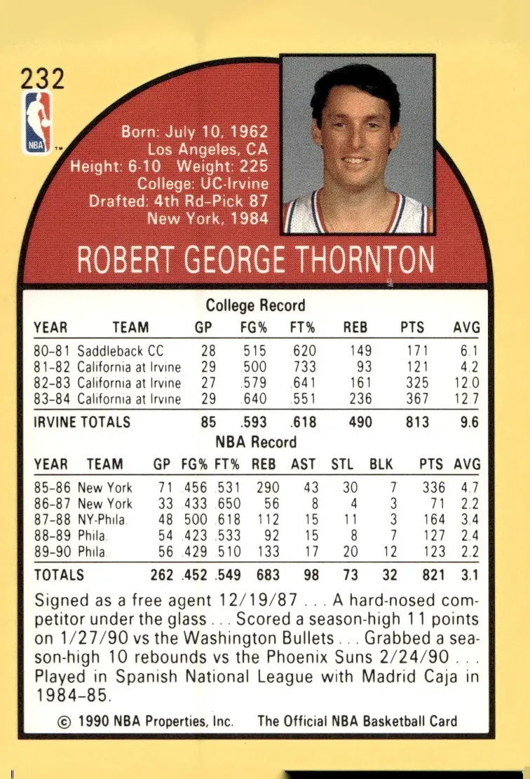 1990-91 NBA Hoops #232 Bob Thornton (back)
