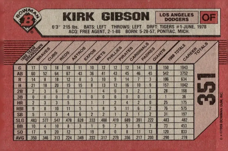 1989 Bowman #351 Kirk Gibson (back)