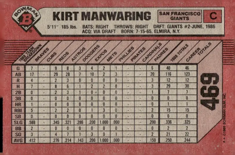 1989 Bowman #469 Kirt Manwaring (back)