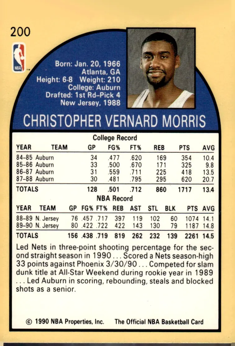 1990-91 NBA Hoops #200 Chris Morris (back)