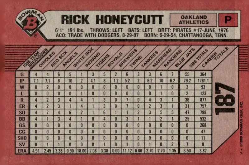 1989 Bowman #187 Rick Honeycutt (back)