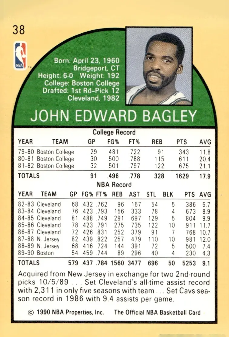 1990-91 NBA Hoops #38 John Bagley (back)