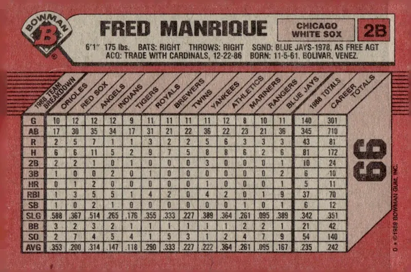 1989 Bowman #66 Fred Manrique (back)