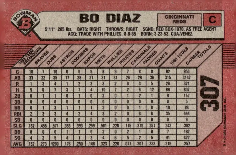 1989 Bowman #307 Bo Diaz (back)