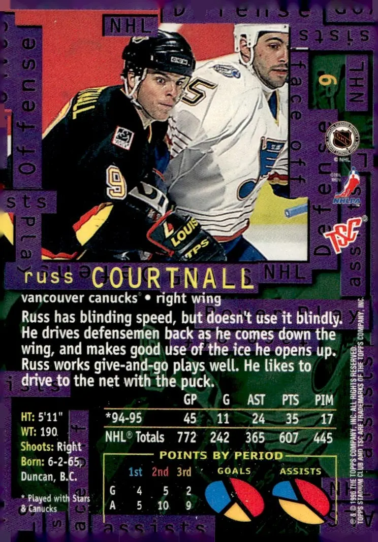 1995-96 Stadium Club #9 Russ Courtnall (back)