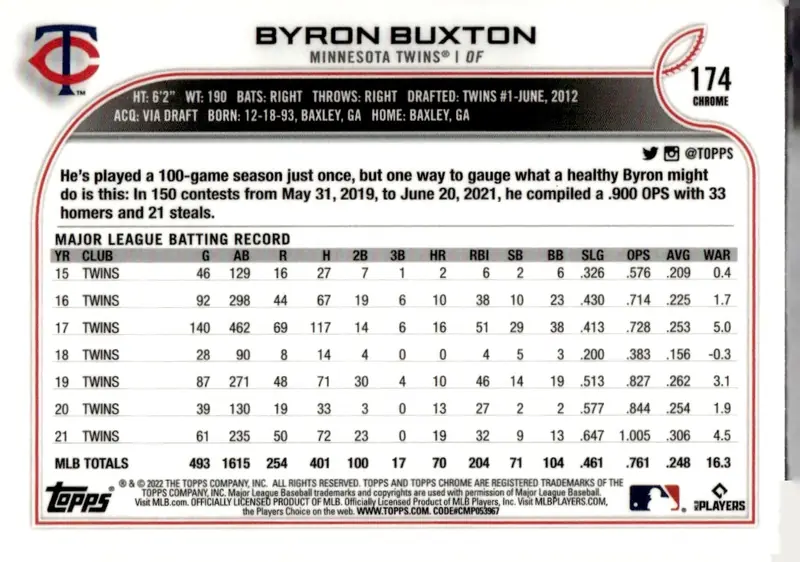 2022 Topps Chrome #174 Byron Buxton – X-Fractor (back)